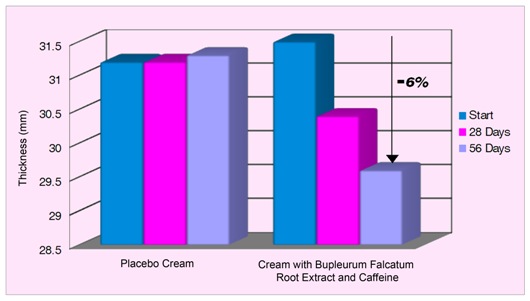 Graph-Bupleurum-Falcatum-Root-Extract